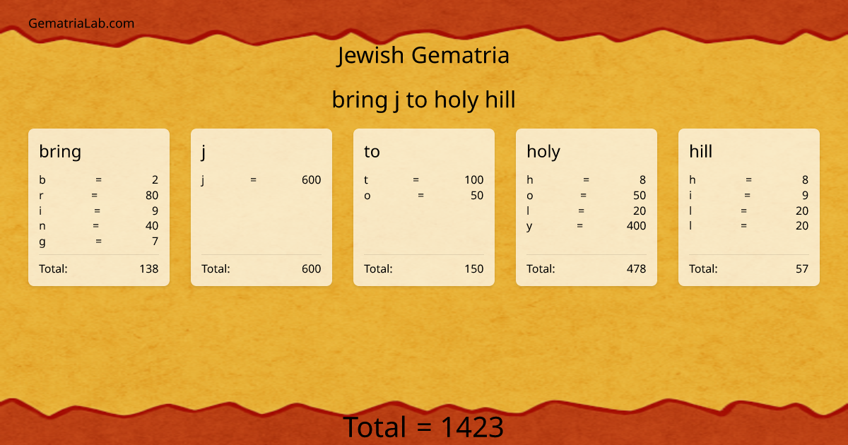 bring j to holy hill in jewish Gematria